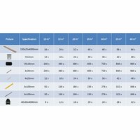 Terrasplanken HKC met accessoires 30 m&sup2; 4 m teak 10