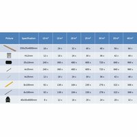 Terrasplanken HKC met accessoires 35 m&sup2; 4 m teak 10
