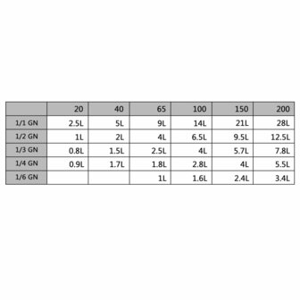 Deksels 4 st voor GN 1/4 schalen roestvrij staal 8