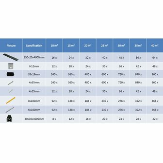 Terrasplanken HKC met accessoires 10 m&sup2; 4 m antraciet   9