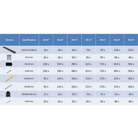 Terrasplanken HKC met accessoires 20 m² 2,2 m antraciet 9