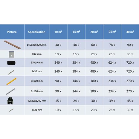 Terrasplanken met accessoires 16 m² 2,2 m HKC lichtbruin 10