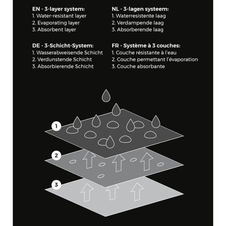 Capi Plantenhoes groot 150x250 cm grijze print 4