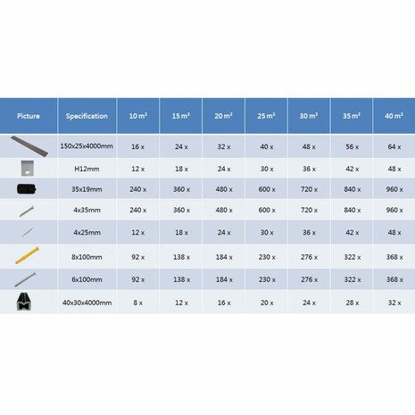 Terrasplanken HKC met accessoires 40 m² 4 m donkerbruin  9