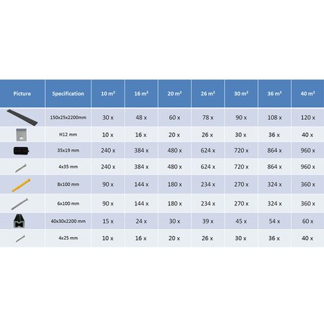 Terrasplanken HKC met accessoires 10 m² 2,2 m antraciet   9