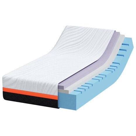 Matras Wit en Grijs 80 x 160 cm Traagschuim 3